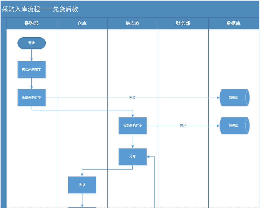 产品经理，产品经理网站